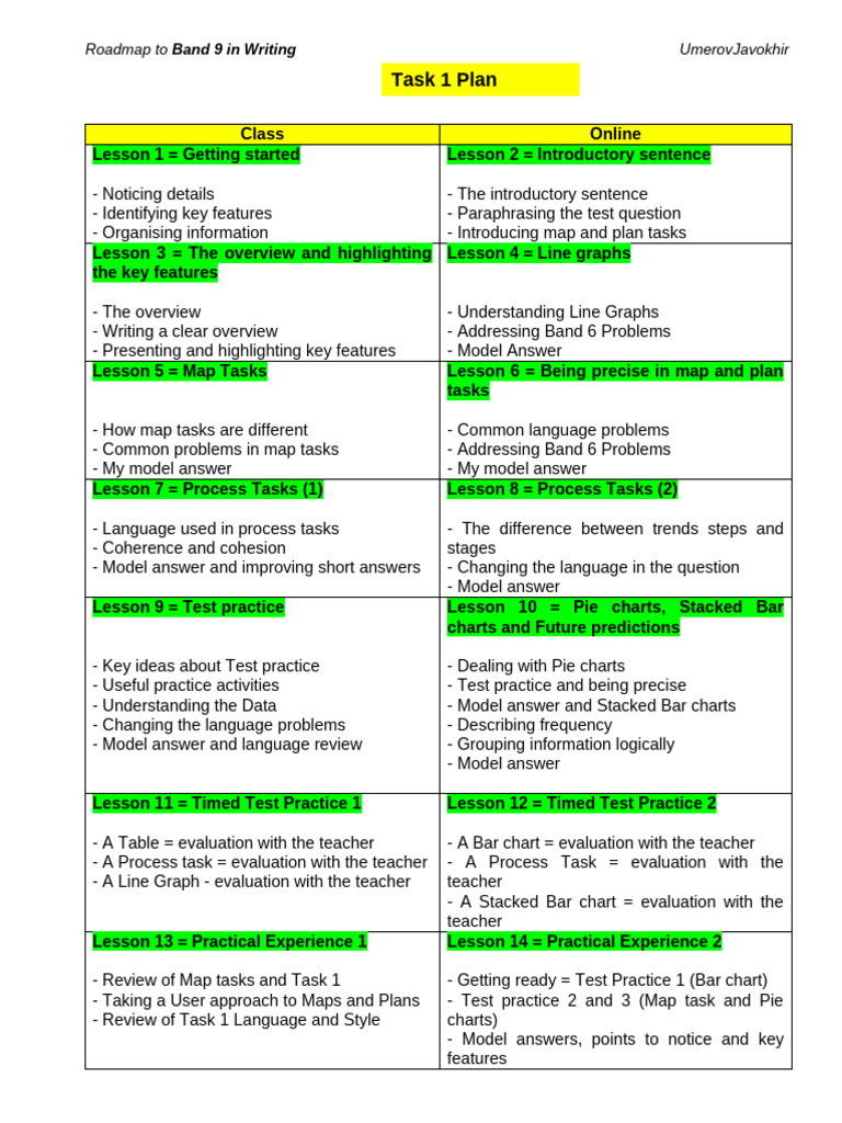 Lesson Plan For Task 1 And 2 Pdf