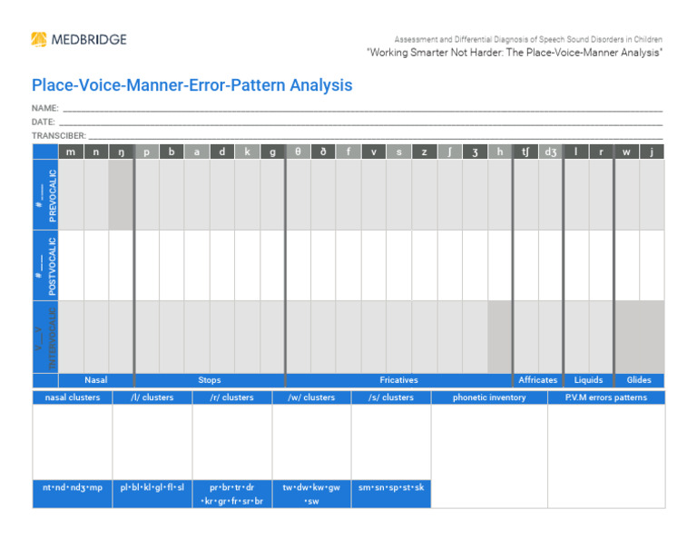 Place Voice +manner Error Pattern Analysis MedBridge | PDF