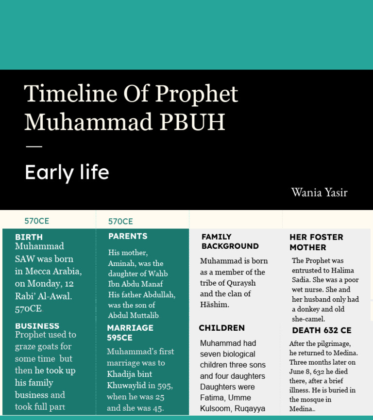 Untitled Presentation | PDF