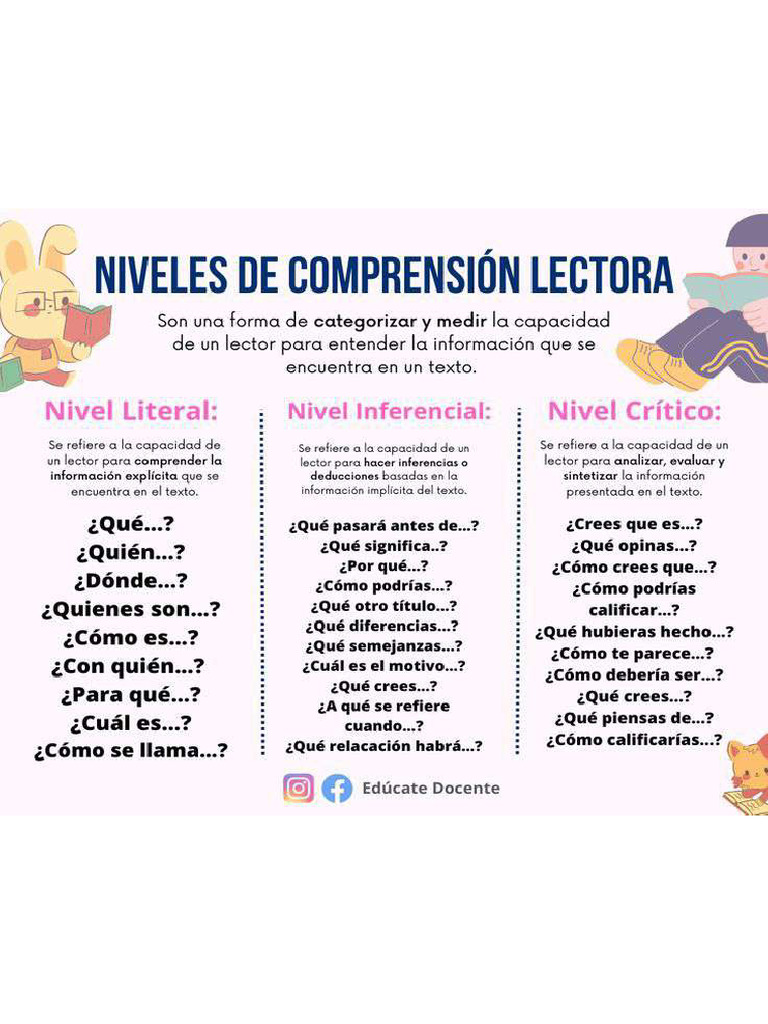 Niveles de Comprensión Lectora | PDF