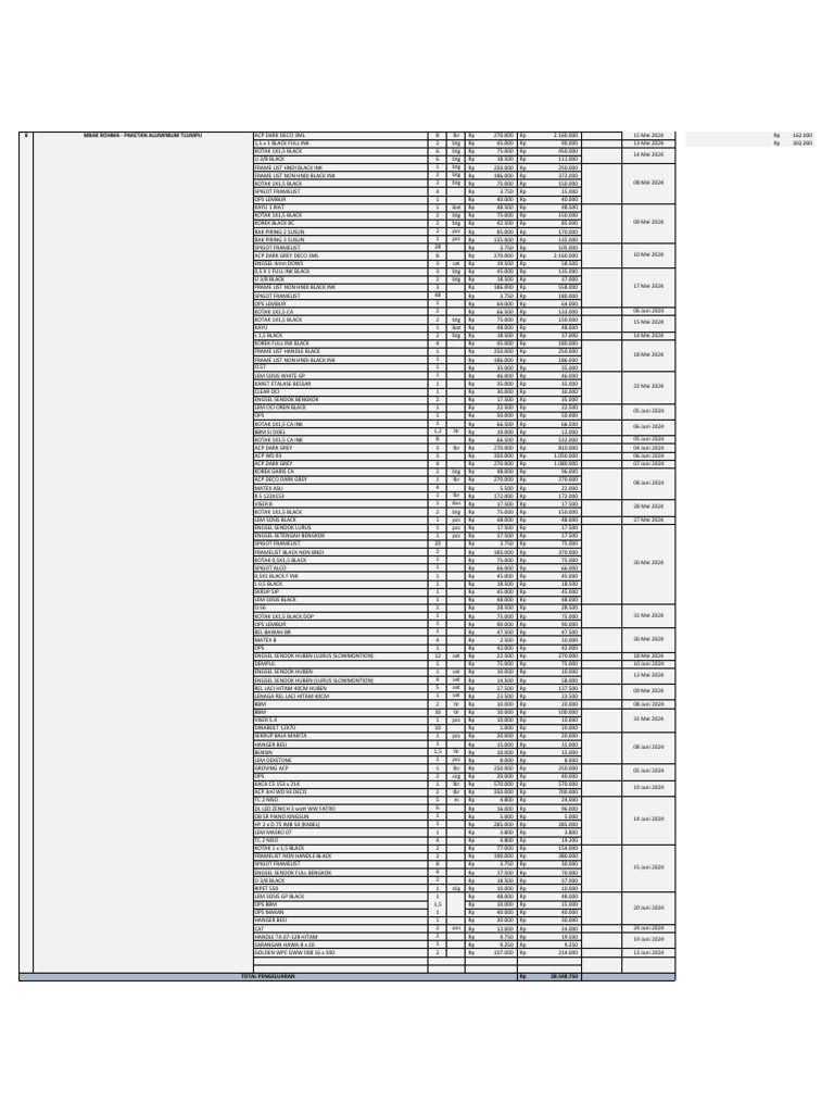 Mbak Rohma - Paketan Alumunium Tlumpu | PDF