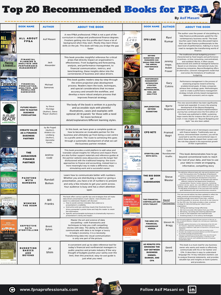 Top 20 Recommended Books For FP A | PDF