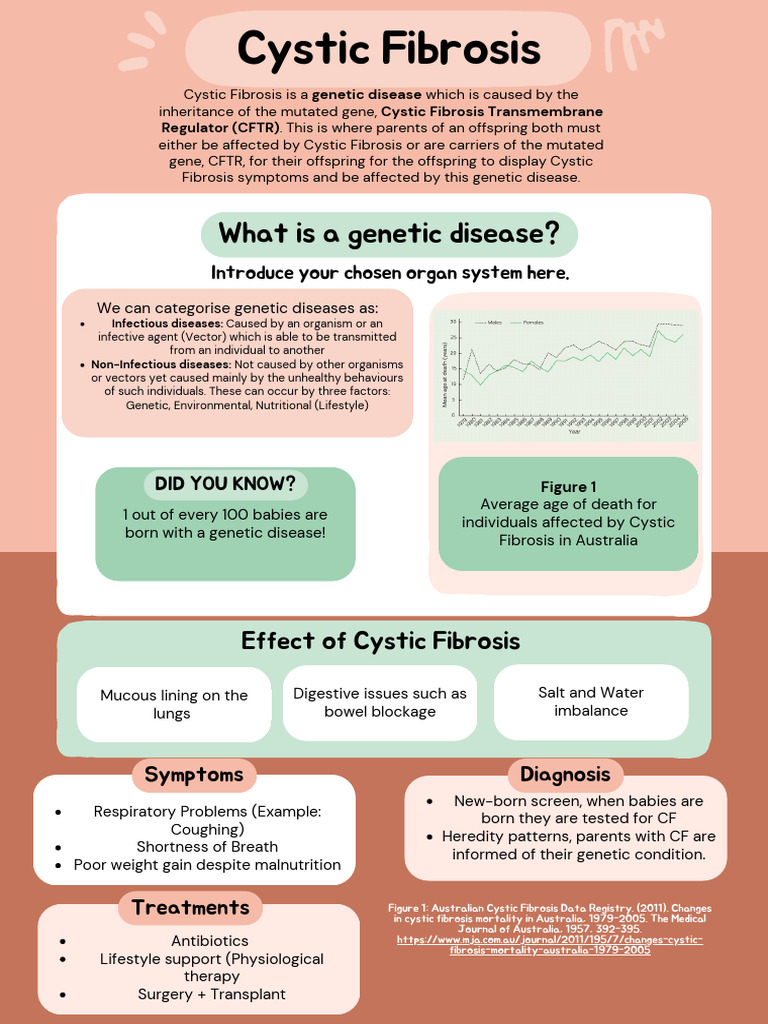 Cystic Fibrosis | PDF