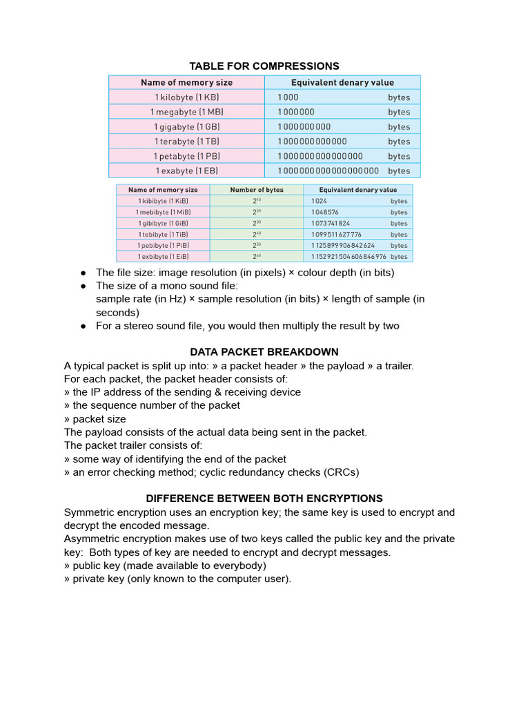 Comp Science Notes | PDF