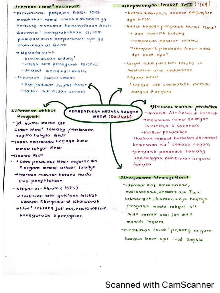 Sejarah Sem 2 Tema 3 Pdf