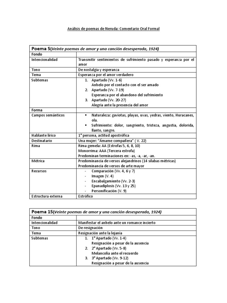 Analisis De Poemas De Neruda Metro Poesia Rima