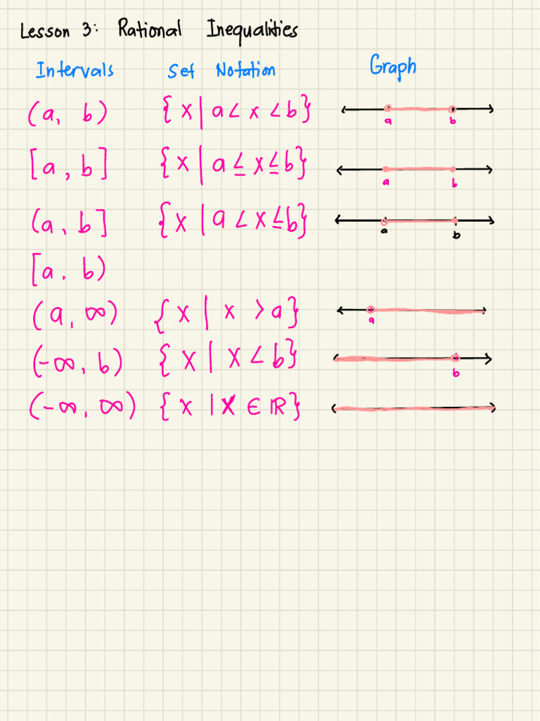 Lesson 3 - Rational Inequalities | PDF