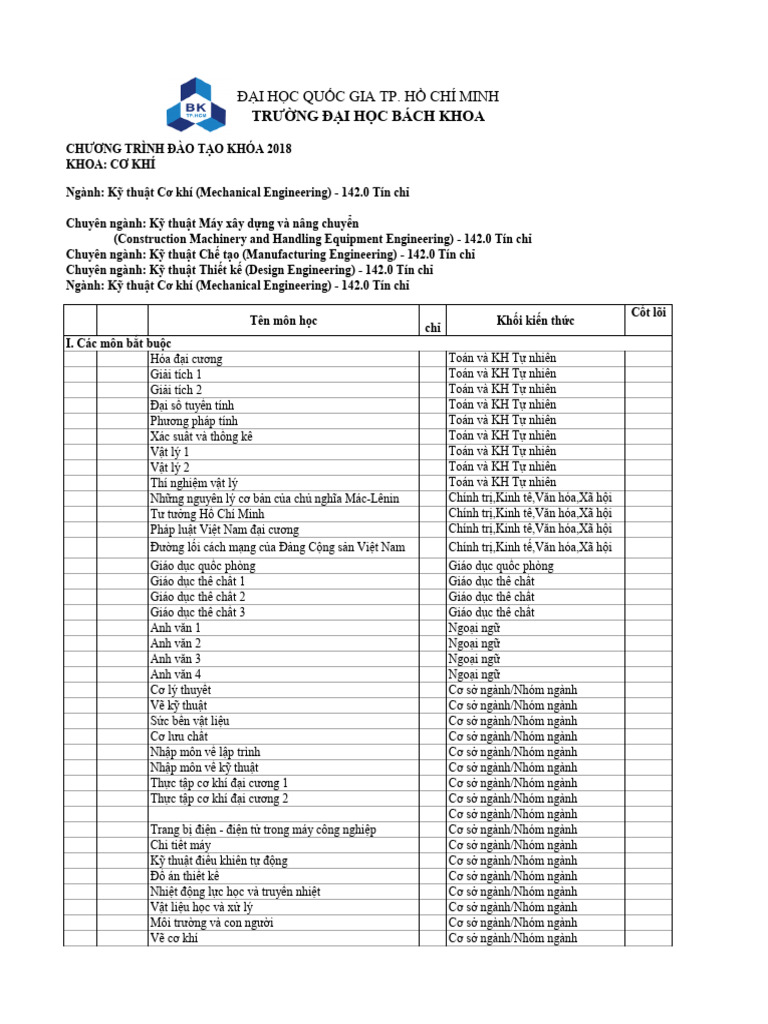 2018 CK CK1 | PDF