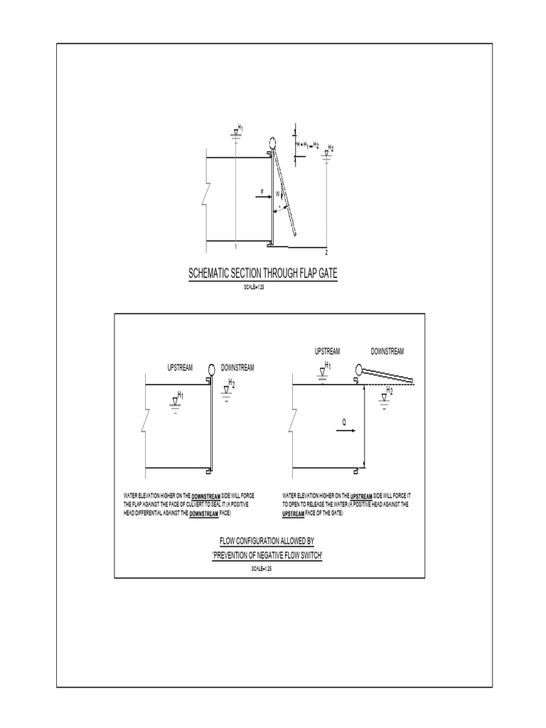 Flap Gate Schematic Det | PDF