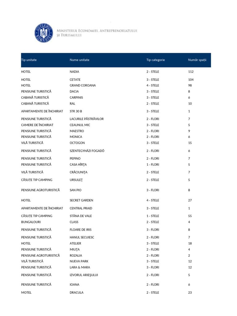 Lista Structurilor de Primire Turistice Cu Functiuni de Cazare 25-07 ...