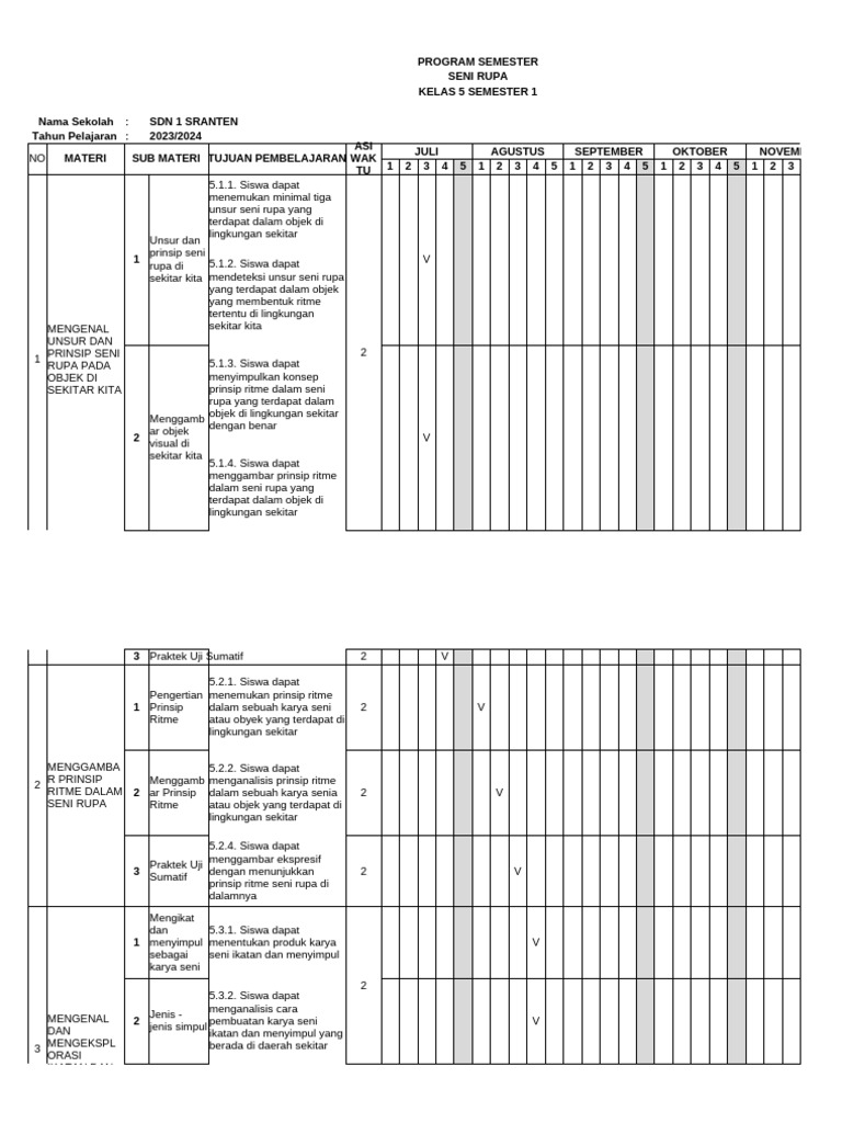 Program Semester Seni Rupa | PDF