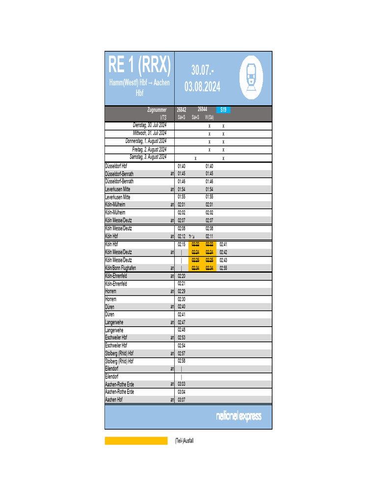 Tabelle NX ZVF 36034 RE 1 | PDF