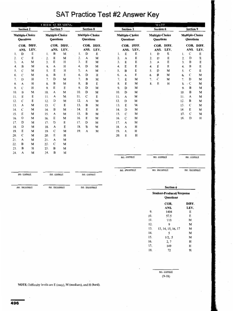 SAT Official Guide Test 2 A | PDF