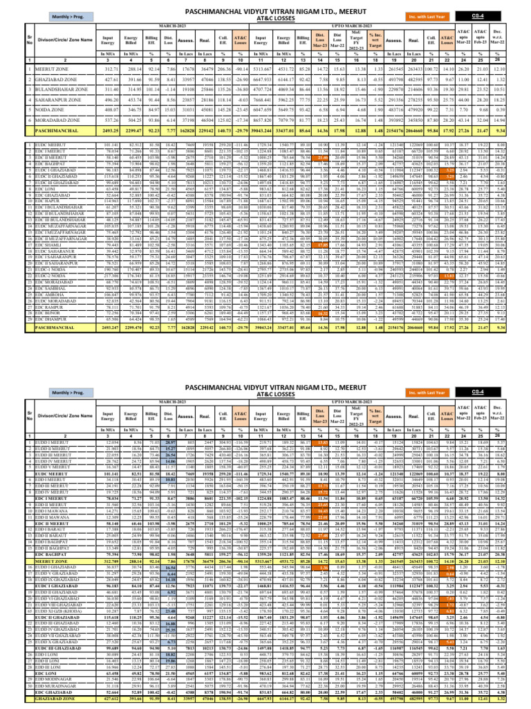 At&c Mar-23 CS-4 - Final | PDF