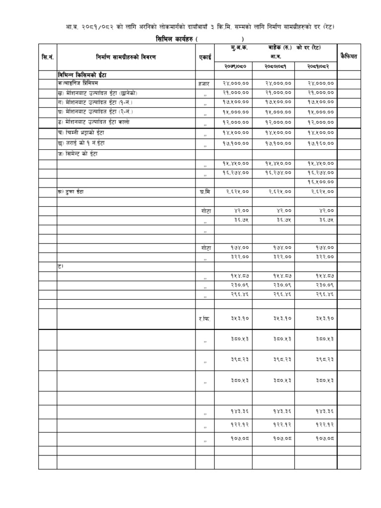 Civil Material Rate | PDF | Building Materials | Building Engineering