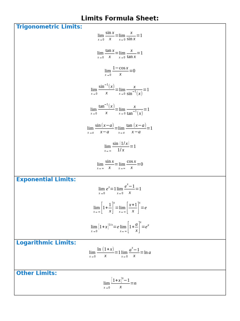 Limits Formula Sheet Pdf