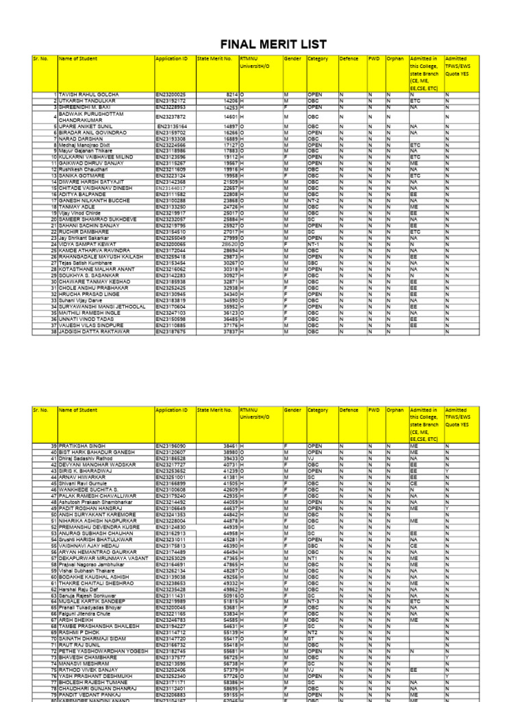 Final 1 | PDF