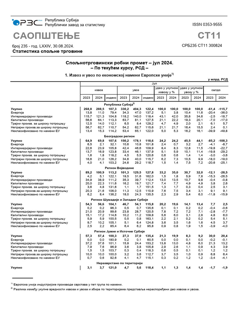issn-0353-9555-pdf