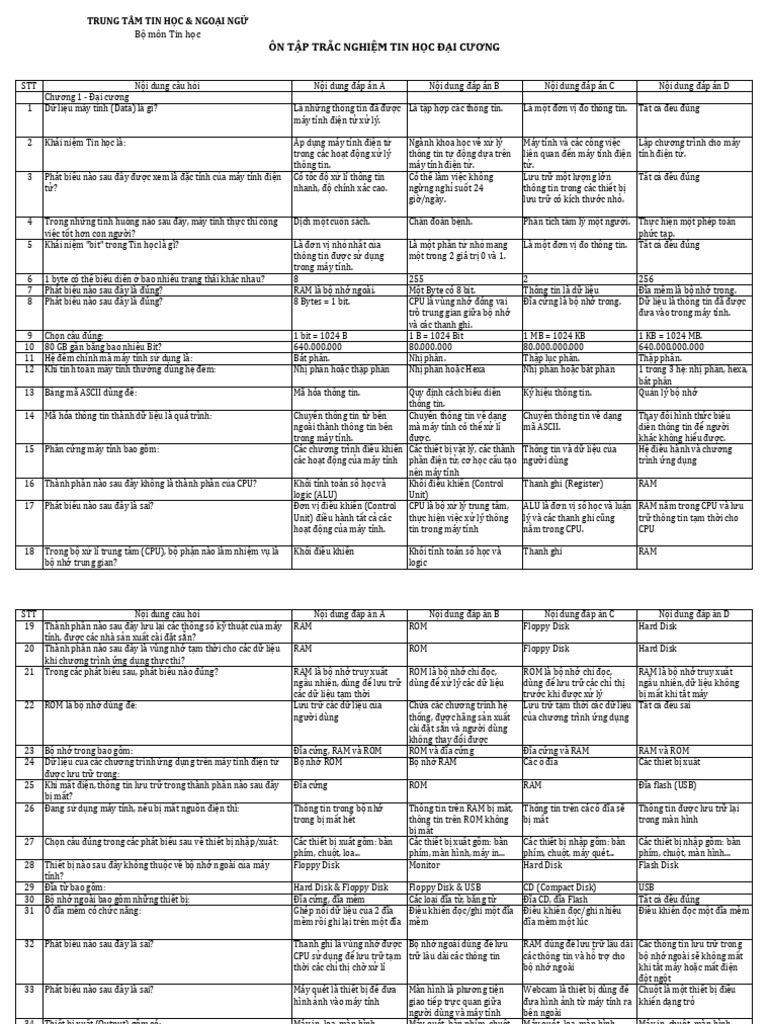 Trac nghiem tin hoc dai cuong dhcq 2024 2tc pdf