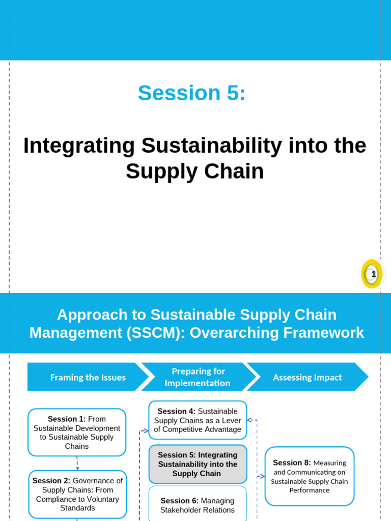 Supply Chain Management C-5 | PDF | Sustainability | Career & Growth