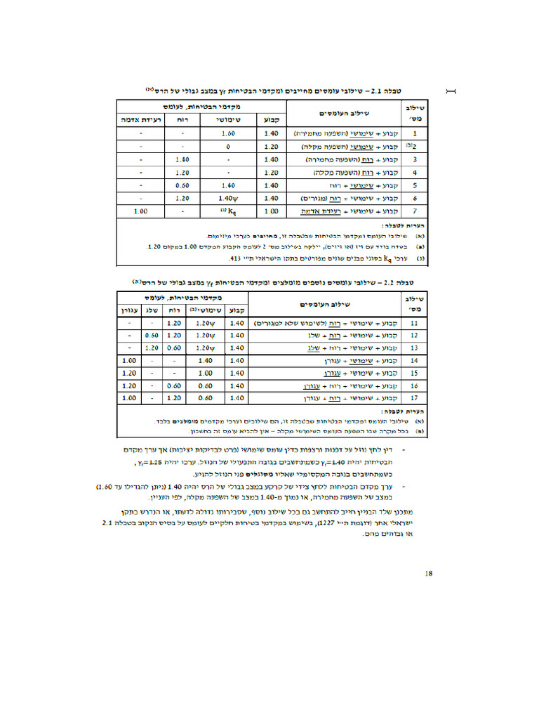 בטון טבלה 1 | PDF