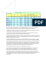 Ejemplo de Cálculo Del Índice de Calidad y Productividad