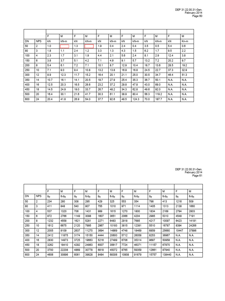 Nozzle Loads DEP | PDF