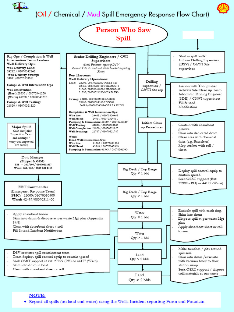 Spill Contingency Response Procedures | PDF | Petroleum Industry ...