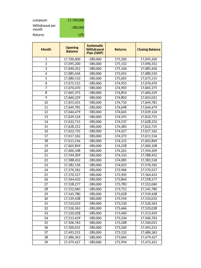 Mutual Fund SWP Excel Calculator | PDF