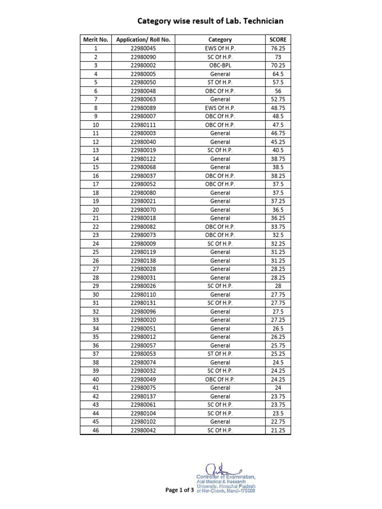 Lab Tech Final Result | PDF