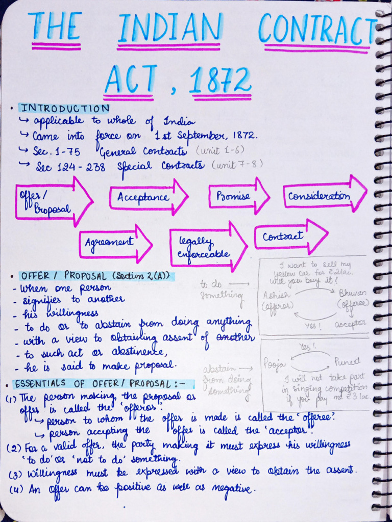 Notes Contract | PDF