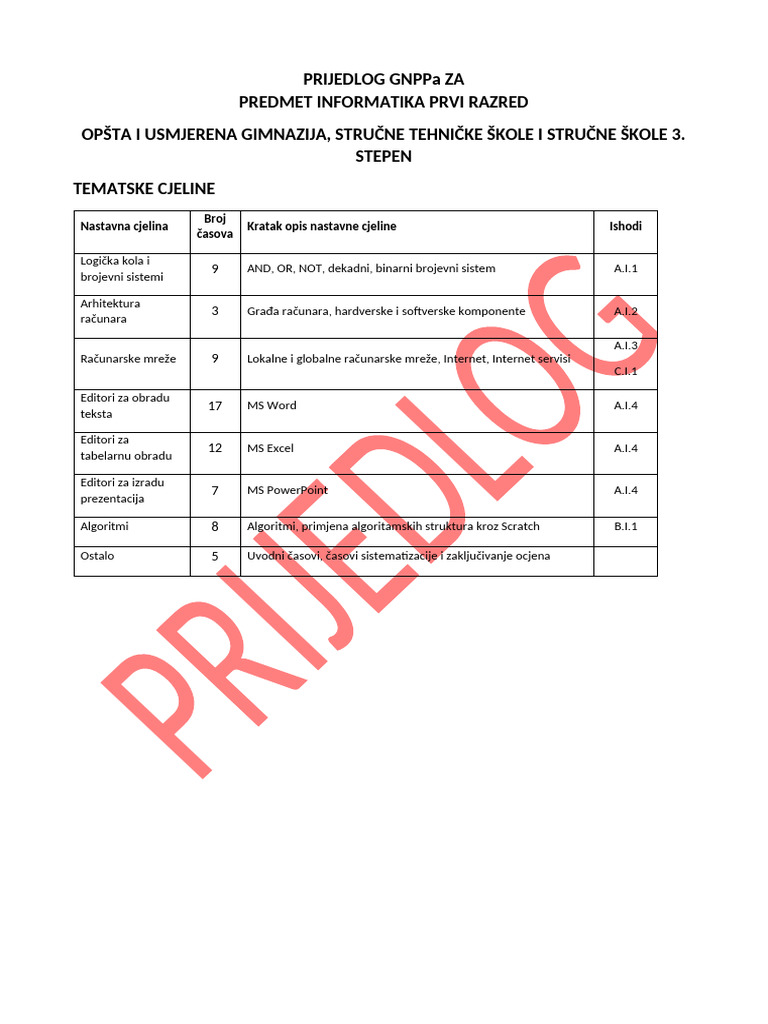 Prijedlog GNPPa 1R OG UG S-T Z | PDF