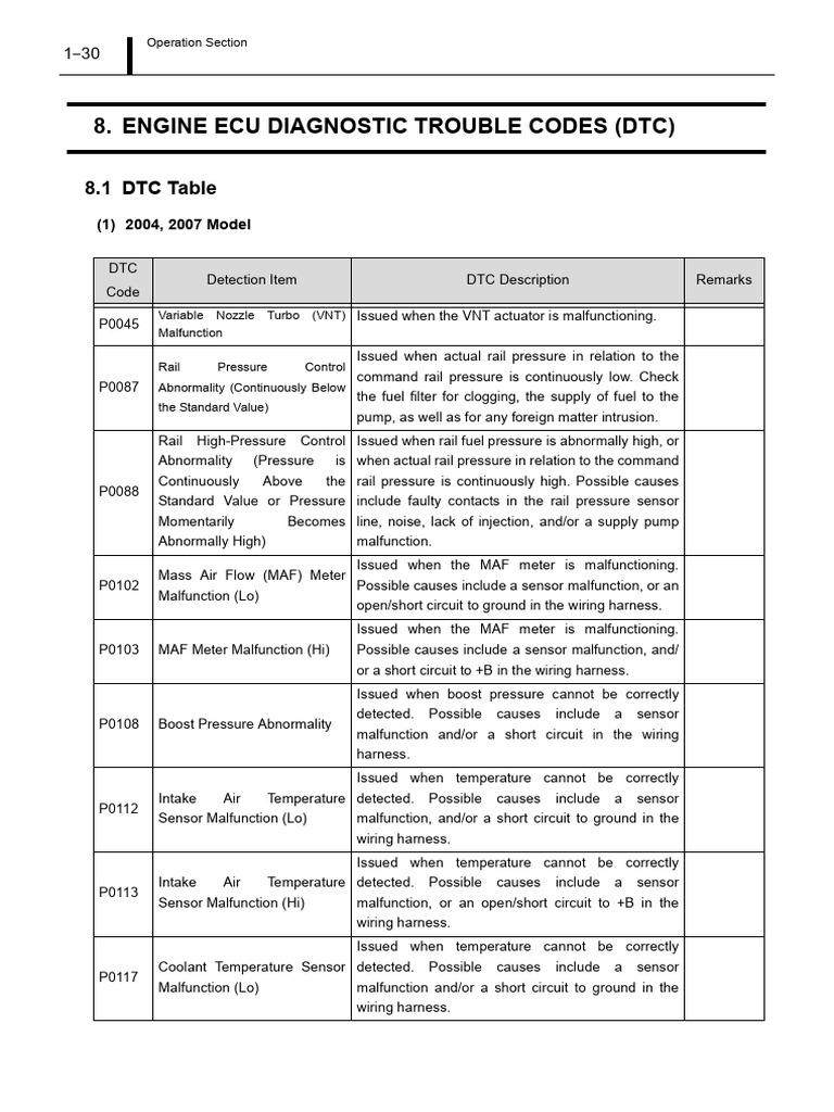 Códigos de falla DTC P204F y otros | PDF | Motores | Instrumento de ...