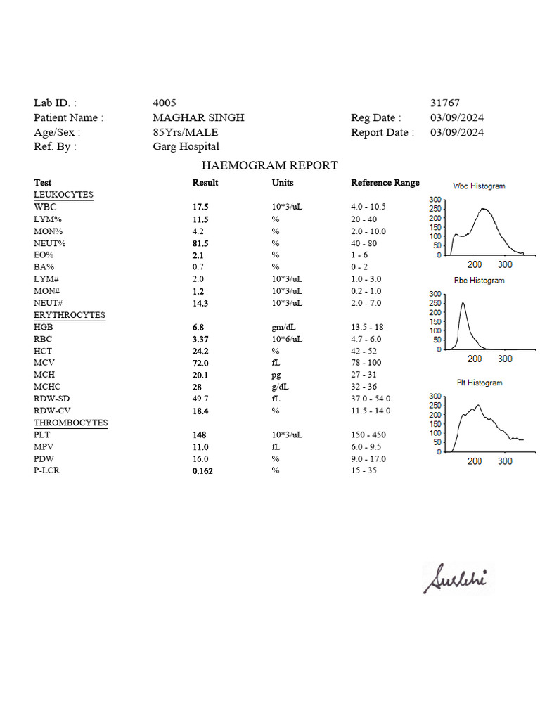 4005 CBC | PDF