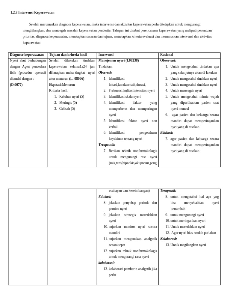 Intervensi Herniatomy | PDF