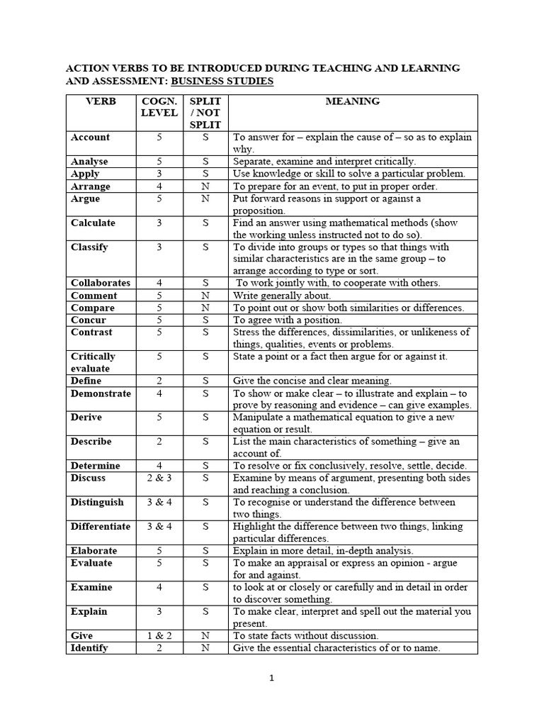 Action Verbs To Be Introduced During Teaching and Learning and ...