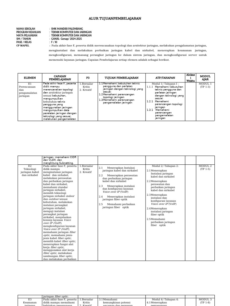 02 - Format ATP - New 1 | PDF