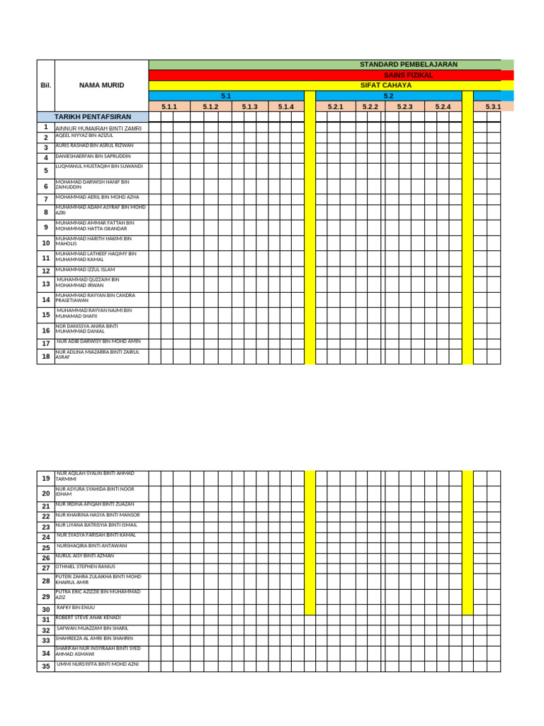 RPM 5,0 4P | PDF