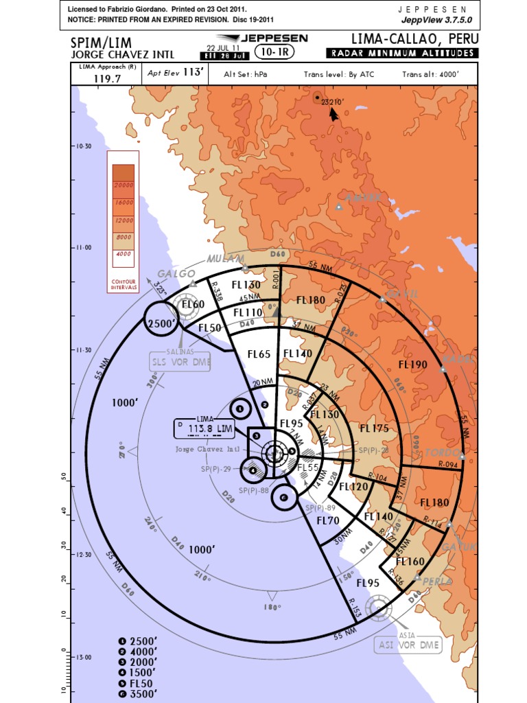 Spim/Lim LimaCallao, Peru .Radar Minimum.Altitudes PDF