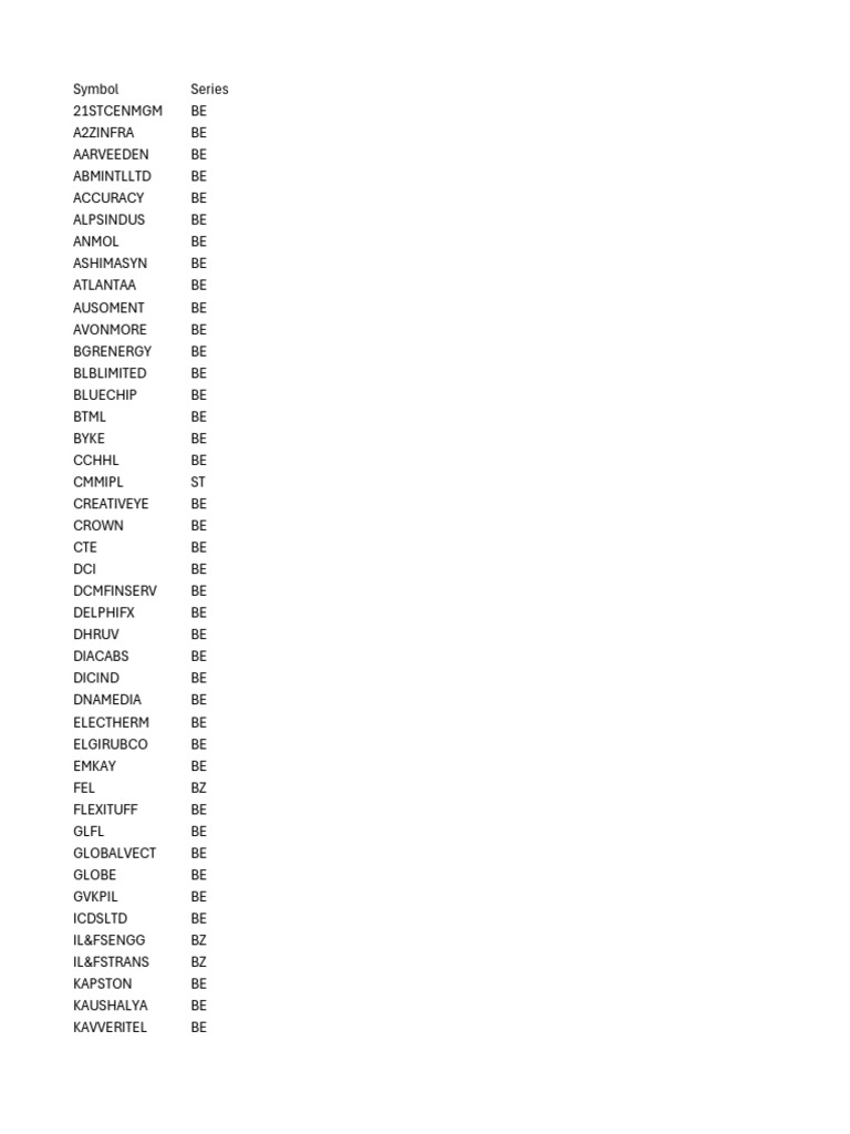 Stock Symbols and Series List | PDF | Cooking, Food & Wine
