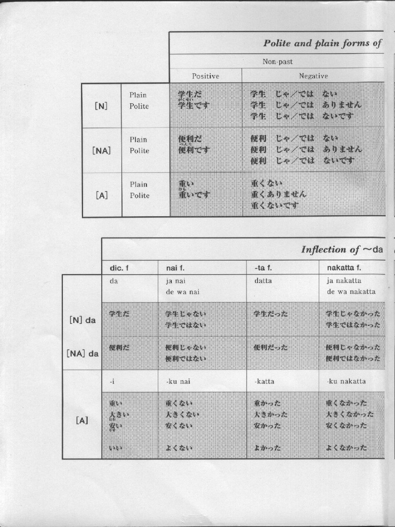Situational Functional Japanese 1 | PDF
