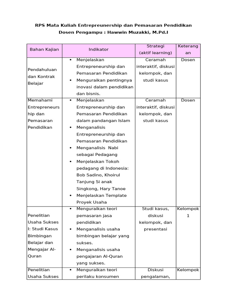 RPS Entrepreunership - Fix | PDF