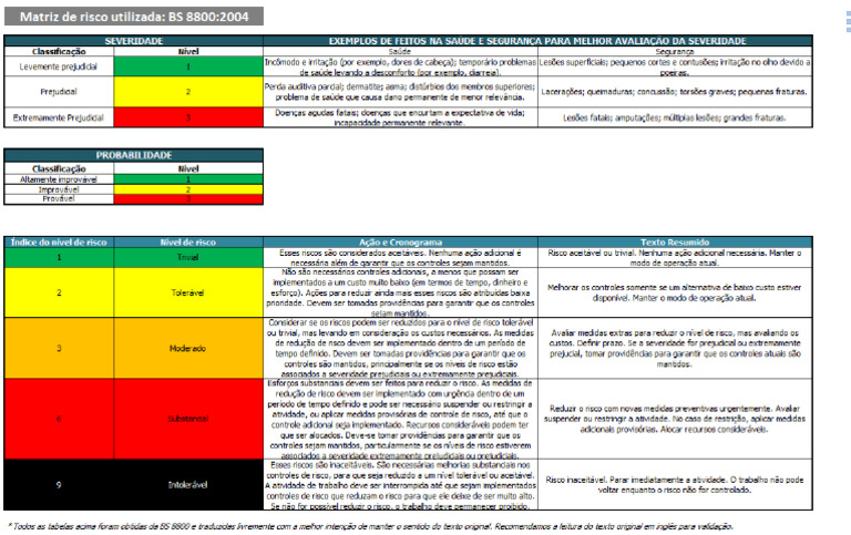 Matriz de Risco E7272048 | PDF