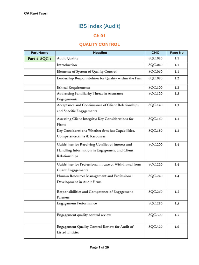 Paper 6 Audit Index Ravi Sir Titanium | PDF