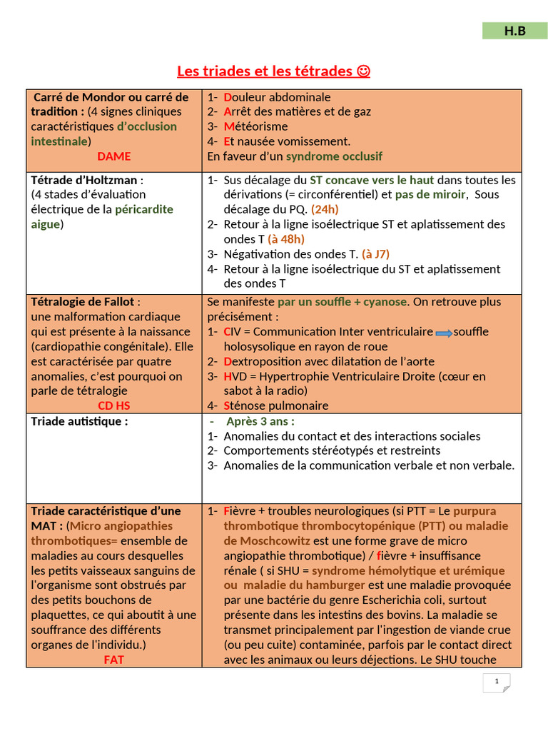Triades et Tétrades Médicales | PDF | Sclérose en plaques | Maladies et ...