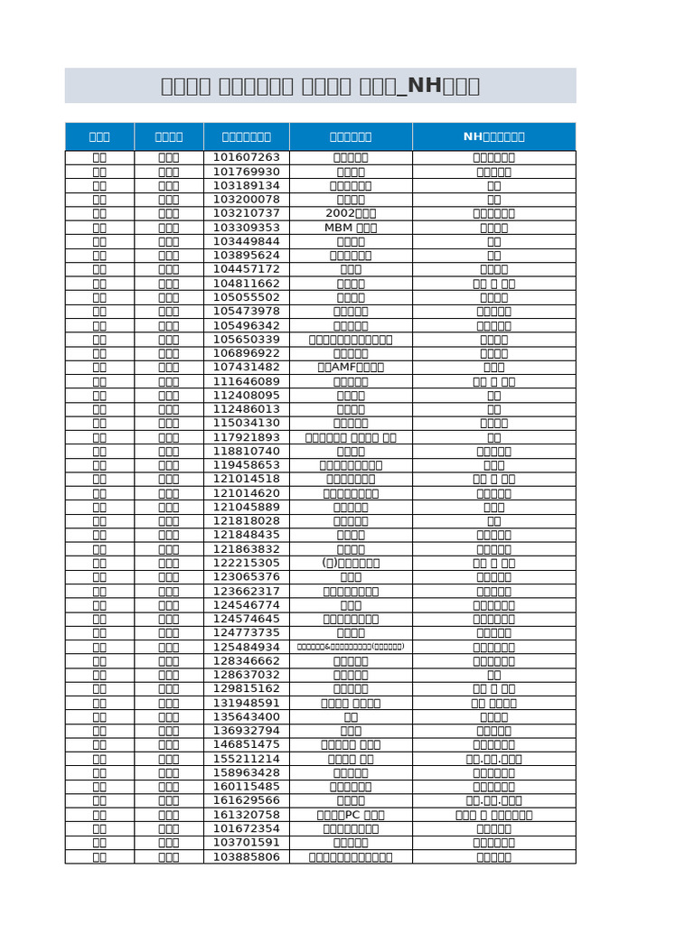 전남청년 문화복지카드 사용처 | PDF