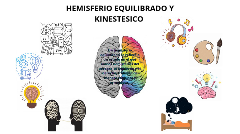 Hemisferio Equilibrado y Kinestesico | PDF