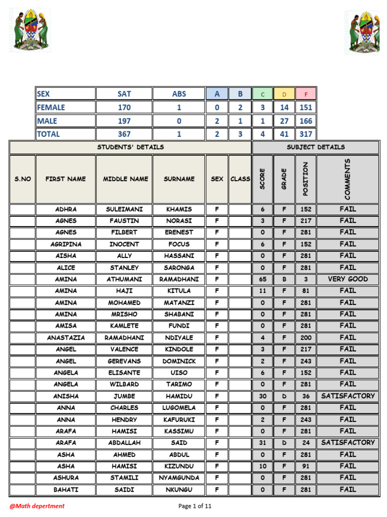 FORM 3 MATH terminalRESULTS | PDF