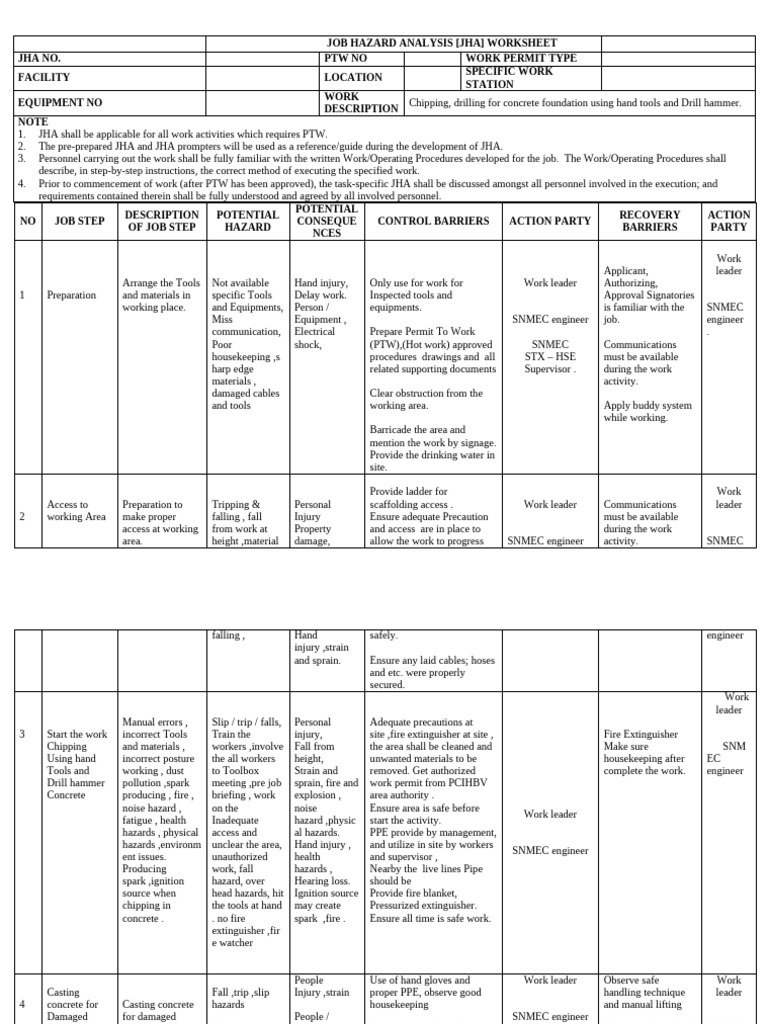 Job Hazard Analysis for Concrete Work | PDF | Personal Protective ...