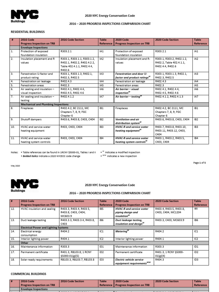 2020 NYC Energy Code Inspection Changes | PDF | Building Insulation ...
